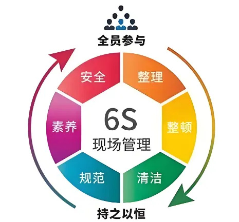 精益管理，共筑品質家園 | 洛陽北臺壁紙6S檢查行動